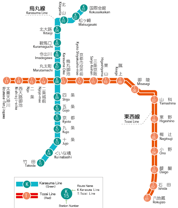 Kyoto subway map