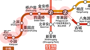 Beijing subway Line S1 map