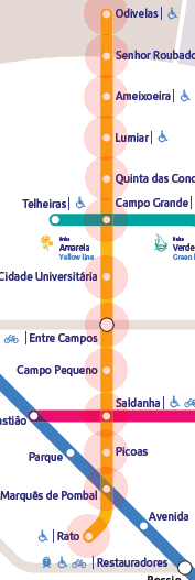 Lisbon Metro Yellow Line map