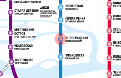 Petrogradskaya station map